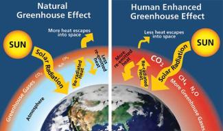 Visualization of natural versus human enhanced greenhouse effect, created by Will Elder, NPS