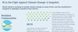 Climate Snapshot